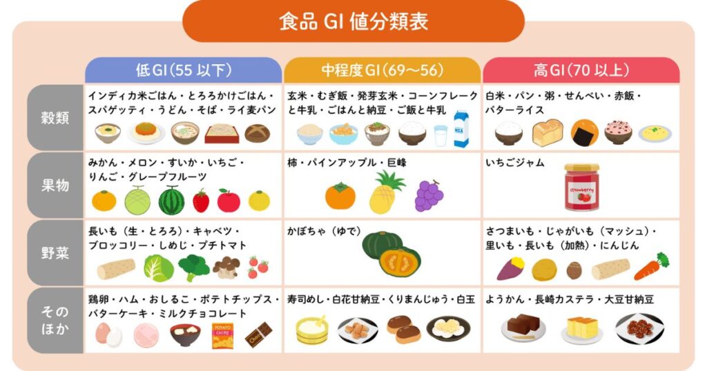 血糖値の上昇を抑えてコンビニ蕎麦を健康的に食べるコツ