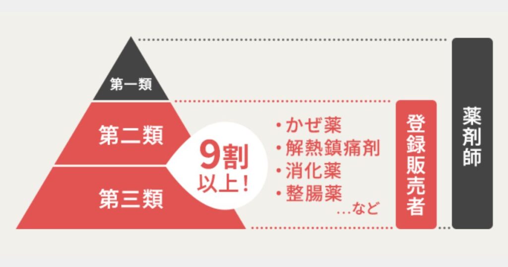 コンビニと薬に関する法律やリスク区分の仕組み