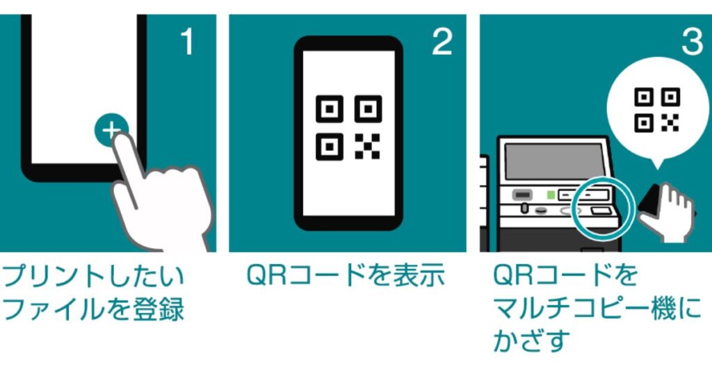 ネットプリントのPDF活用で効率的に出力する手順
