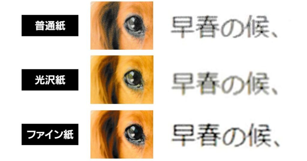 「普通紙」と「写真用紙(光沢紙)」