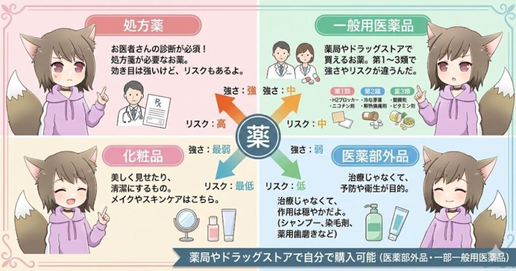 咳止めの種類と販売規制の仕組み
