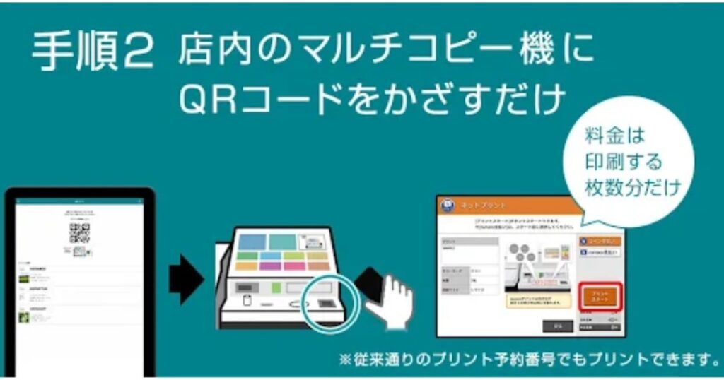 セブンのネットプリント