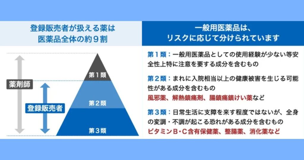 登録販売者か薬剤師に関しての規定