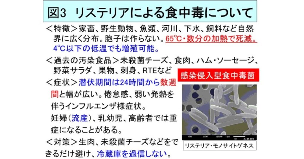 リステリア・モノサイトゲネス