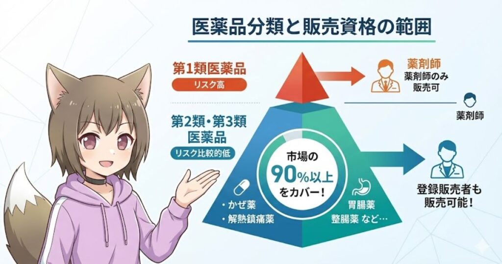 登録販売者とは？