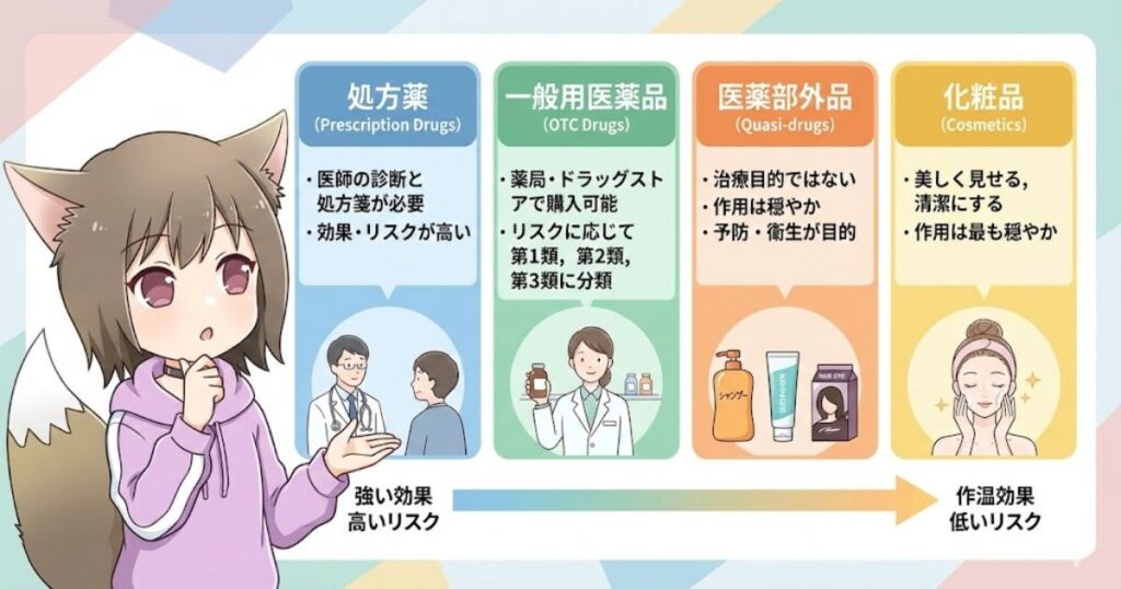指定医薬部外品とは？