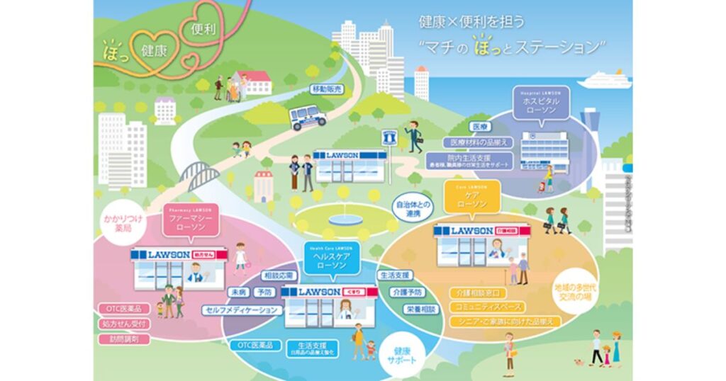 ヘルスケアローソン