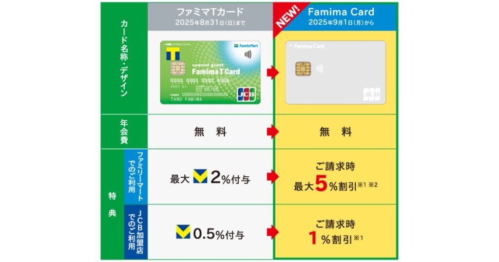 Famima Card