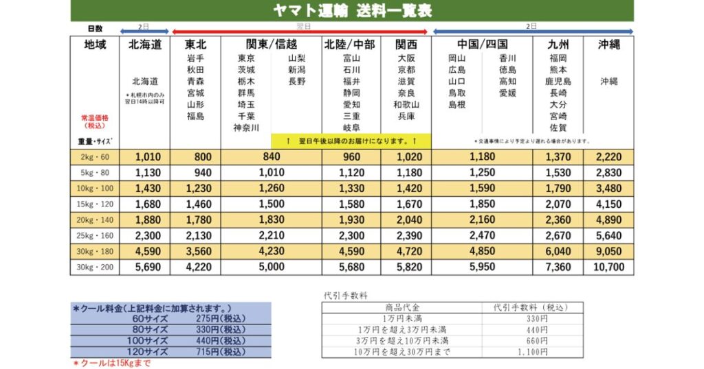 ヤマト運輸の「クール加算料金」