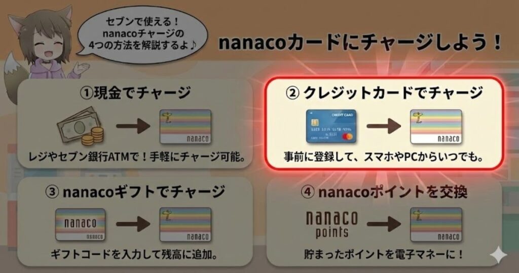 クレジットカードでnanacoにチャージする