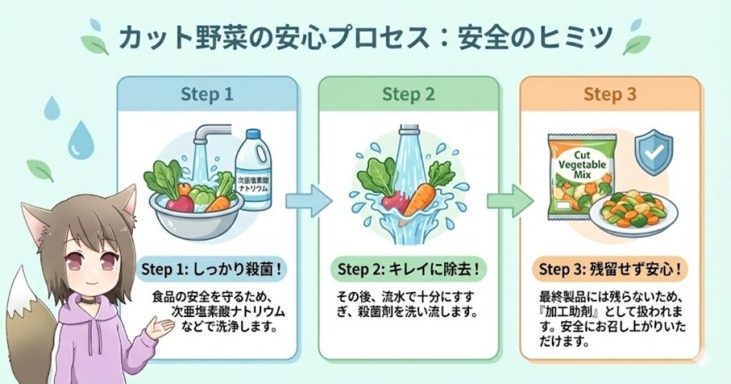 加工助剤について解説