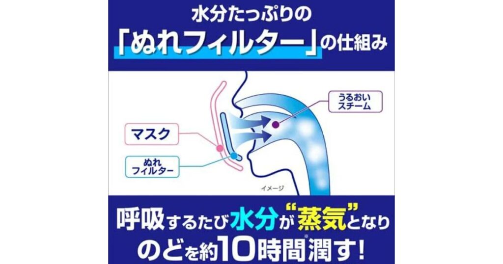 喉の痛みに濡れマスクが発揮する効果