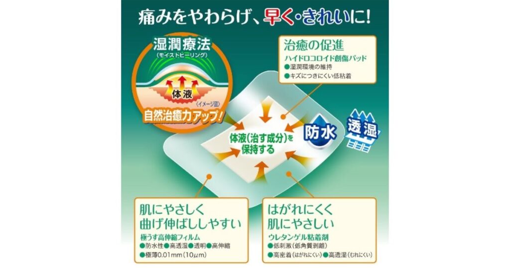 絆創膏による湿潤療法(モイストヒーリング)の仕組みと自然治癒力アップの効果を解説した図解