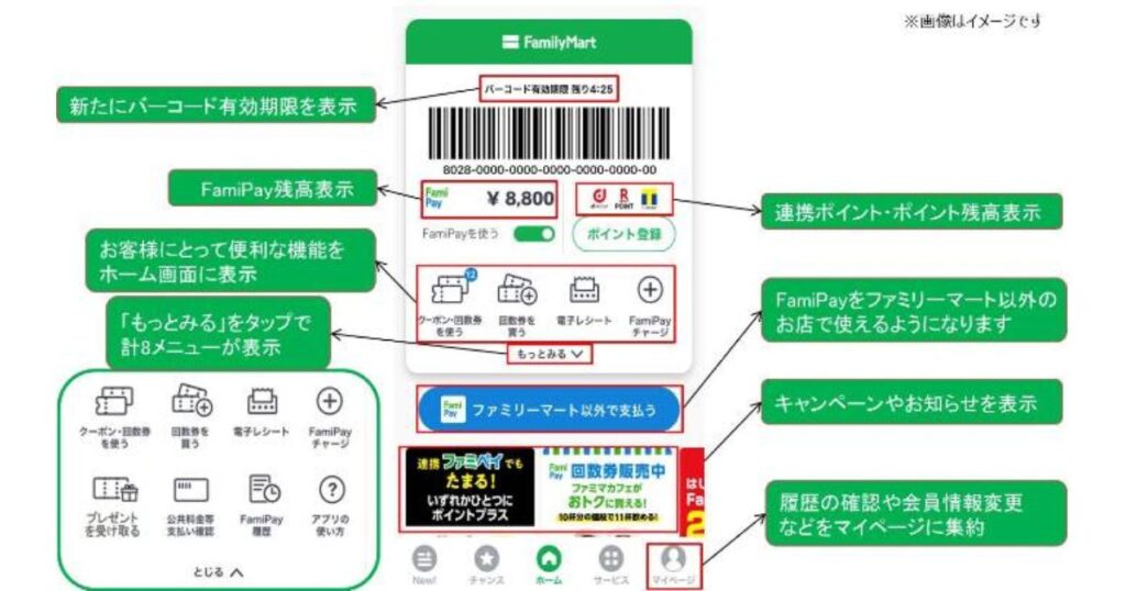 ファミリーマート公式アプリ「ファミペイ」のホーム画面と各機能の使い方の解説図