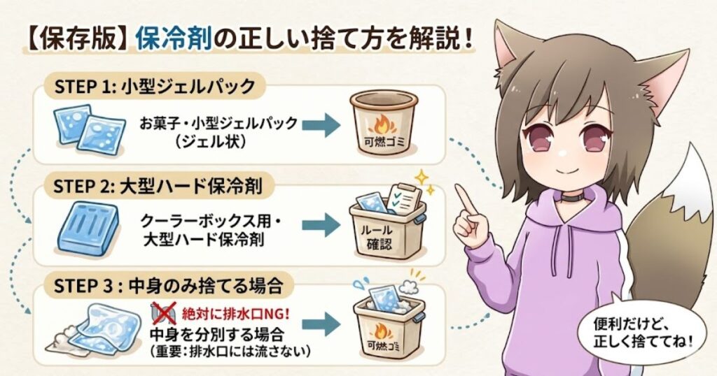 保冷剤の種類別（小型・大型・中身のみ）の正しい捨て方をまとめた解説イラスト