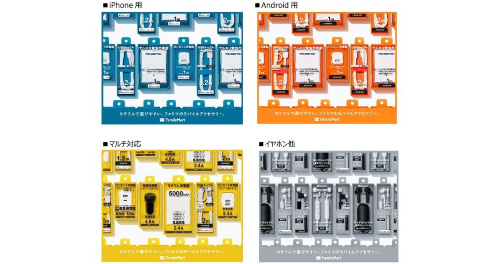 用途別に色分けされたファミリーマートのモバイルアクセサリー陳列棚(iPhone用は青、Android用はオレンジ、マルチ対応は黄、イヤホン類はグレー)