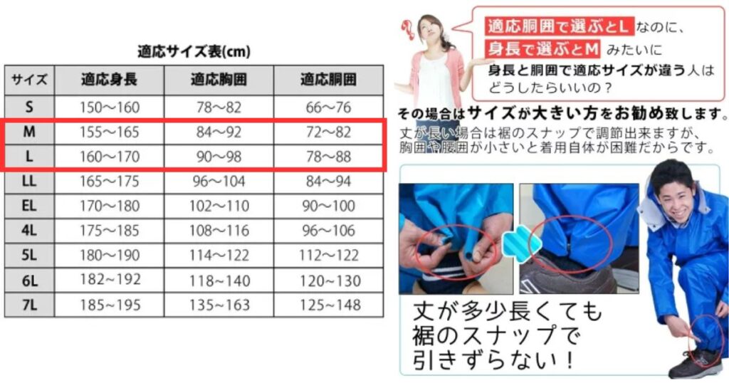 カッパの適応サイズ表(MとLサイズに赤枠)と、ズボンの裾のスナップボタンによるサイズ調整方法の解説