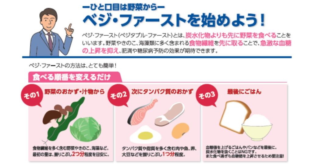 急激な血糖値の上昇を抑える「ベジ・ファースト」のメリットと、野菜から食べる正しい食事の順番を説明した図解