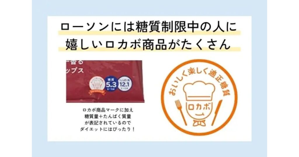 「ローソンには糖質制限中の人に嬉しいロカボ商品がたくさん」という説明文と、適正糖質を示す「ロカボマーク」、および糖質量が表記された商品パッケージの一部の画像。