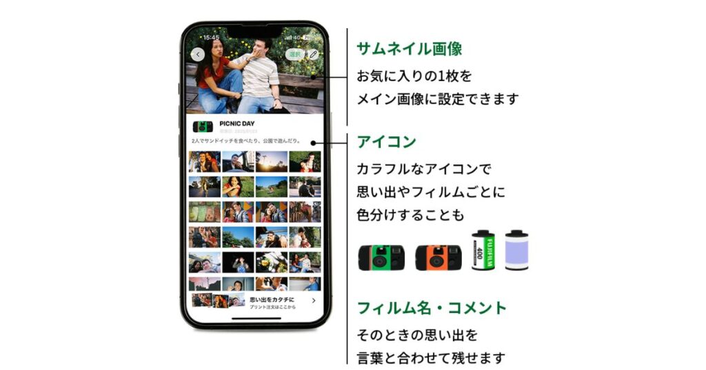 スマートフォンアプリの機能解説図。画面上のサムネイル画像、選択できるカメラアイコン、フィルム名・コメントの表示項目について説明している様子