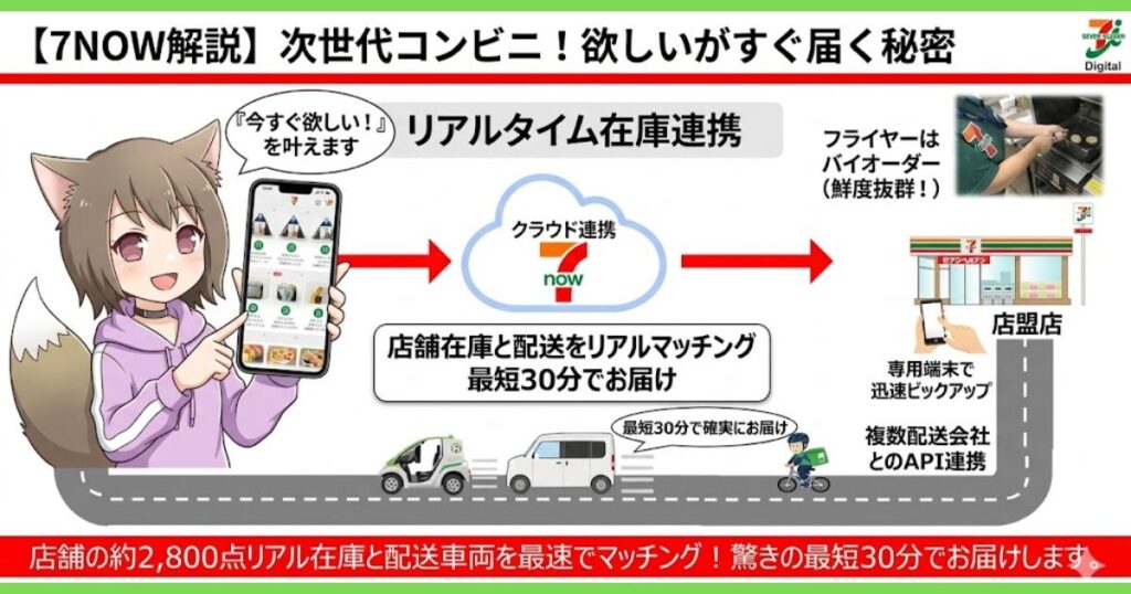 スマホから注文して最短30分で雑巾などの日用品が届く「7NOW(セブンナウ)」の仕組み図解