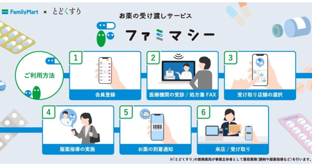 ファミリーマートのお薬受け渡しサービス「ファミマシー」の利用手順6ステップ（スマホでの会員登録から店舗受け取りまで）を図解したインフォグラフィック