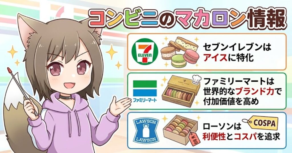 セブンイレブン、ファミリーマート、ローソン各社のマカロンの特徴を女の子が解説している図解イラスト