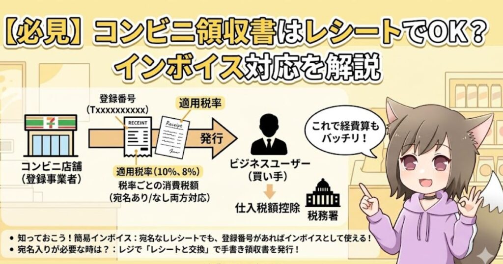 コンビニのインボイス対応を解説した図解イラスト。レシートに登録番号や適用税率が記載されていれば簡易インボイスとして使える仕組みの説明
