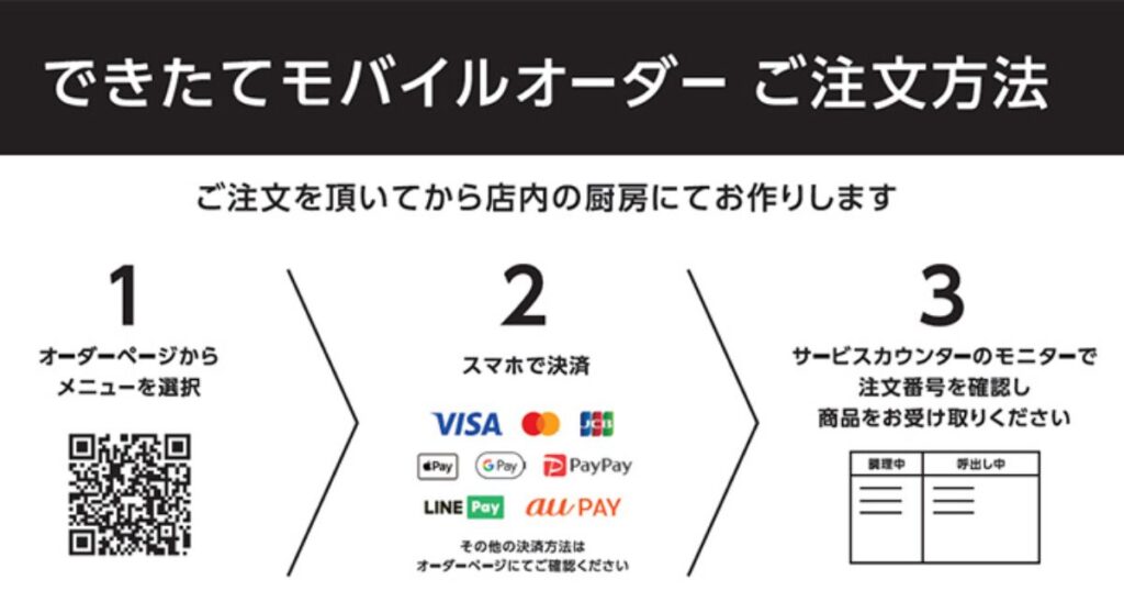 スマホでのメニュー選択・決済から、店舗モニターでの番号確認・受け取りまでの3ステップを図解したモバイルオーダーの注文方法