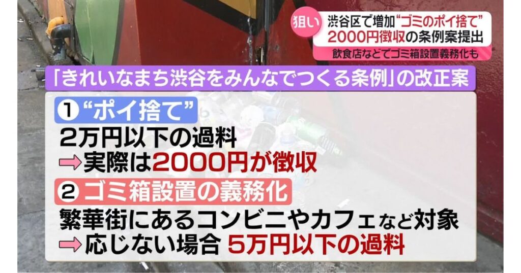 渋谷区におけるポイ捨ての過料徴収とコンビニ等へのゴミ箱設置義務化を報じるニュースのテロップ
