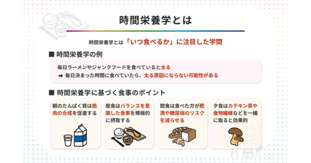 時間栄養学に基づく食事のポイントの解説画像