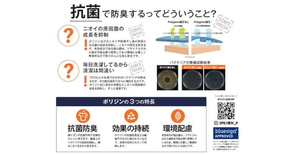 キャミソールの「抗菌・防臭」機能に関する説明図。ニオイの原因菌の抑制に関するテキストとイラスト、バクテリア繁殖試験結果の写真、ポリジンの3つの特長が掲載されている。