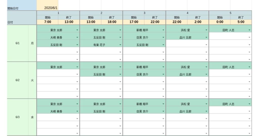 「スケジュール」と書かれた表計算ソフトの画面。列には日付とシフト番号（1～5、開始・終了時間付き）。行には日付（6/1 月、6/2 火、6/3 水）と各シフトに割り当てられた従業員名（東京 太郎、大崎 美香、五反田 剛など）が記載されている。シフト1（7:00-13:00）には複数の名前があり、シフト4（22:00-2:00）やシフト5（0:00-5:00）は名前が少ない。