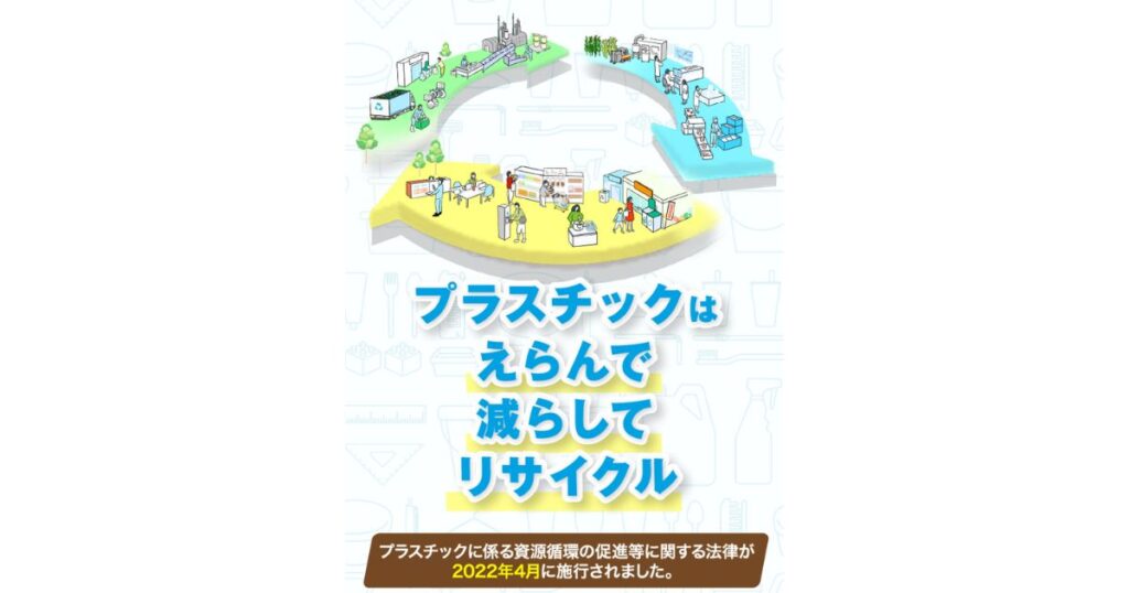 「プラスチックはえらんで 減らして リサイクル」と書かれた啓発ポスター。2022年4月に施行されたプラスチック資源循環促進法の概念図が描かれている。