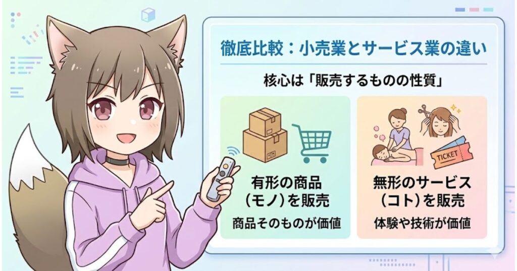キツネ耳の女性が笑顔で指を指すイラストとともに、小売業とサービス業の違いを解説する図解。上部に「徹底比較：小売業とサービス業の違い」と「核心は『販売するものの性質』」とある。その下に「有形の商品（モノ）を販売」する小売業と、「無形のサービス（コト）を販売」するサービス業が、それぞれのアイコンと説明とともに比較されている。
