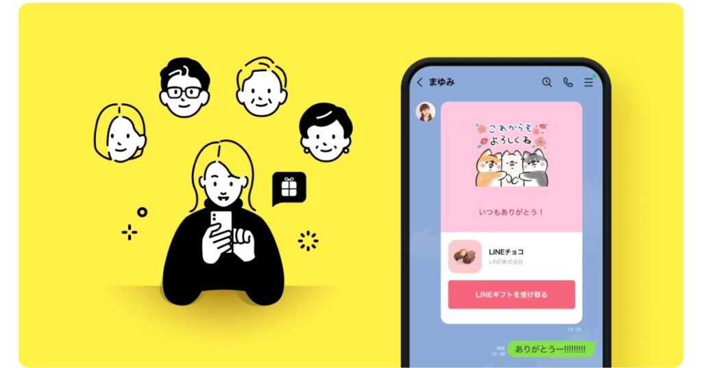 黄色い背景のLINEサービス紹介画面。左側には黒いシルエットの女性がスマートフォンを操作しており、彼女の周囲に4人の人物のモノクロイラストが浮かんでいる（ギフトを贈る相手のイメージ）。右側にはスマートフォンの画面が表示されており、トーク画面に犬のキャラクター（しばんばん）のイラストと「LINEチョコ」のギフトメッセージ、「LINEギフトを受け取る」という赤いボタンが表示されている。下部には「ありがとうー!!!!!!!!」というメッセージ履歴が見える。