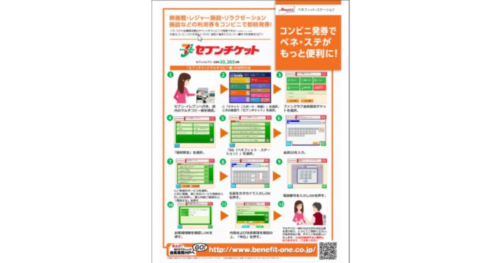 セブンチケットで福利厚生サービス(ベネフィット・ステーション)を利用したチケット発券手順の解説図