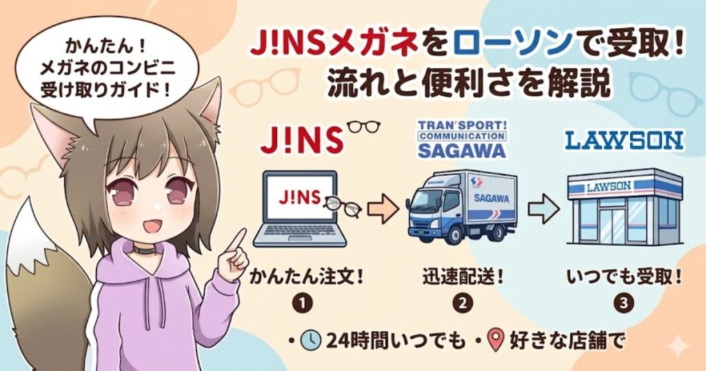 JINSで注文したメガネをローソンなどのコンビニで24時間いつでも受け取れる手順を解説するイラスト