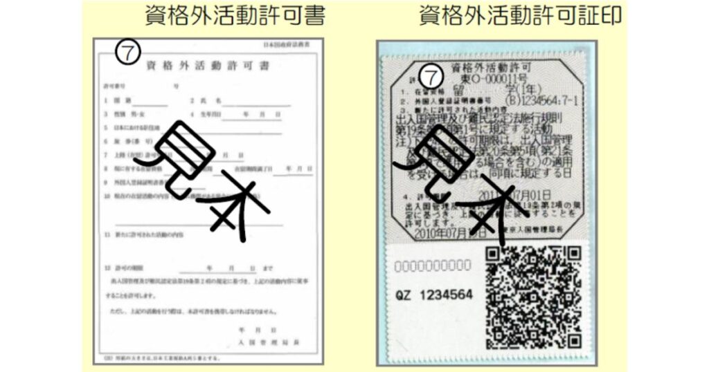 外国人向けの「資格外活動許可書」と「資格外活動許可証印」の書式を示す、黒い「見本」の文字が入った法的な証明書の画像。