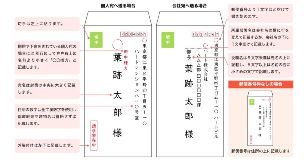 縦書き封筒の正しい書き方見本。左側に「個人宛へ送る場合」、右側に「会社宛へ送る場合」のレイアウトと、各項目の注意点を解説した図。