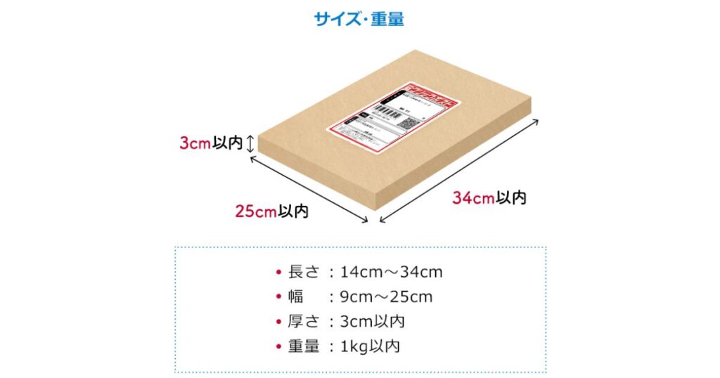 ゆうパケットポスト（またはクリックポスト）のサイズ・重量基準を示す、厚さ3cm以内、幅25cm以内、長さ34cm以内、重量1kg以内の解説図。
