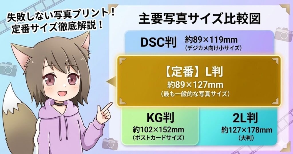 猫耳の女の子のイラストが解説する、写真サイズの比較図。DSC判、定番のL判（約89×127mm）、KG判、2L判の大きさと寸法を掲載。
