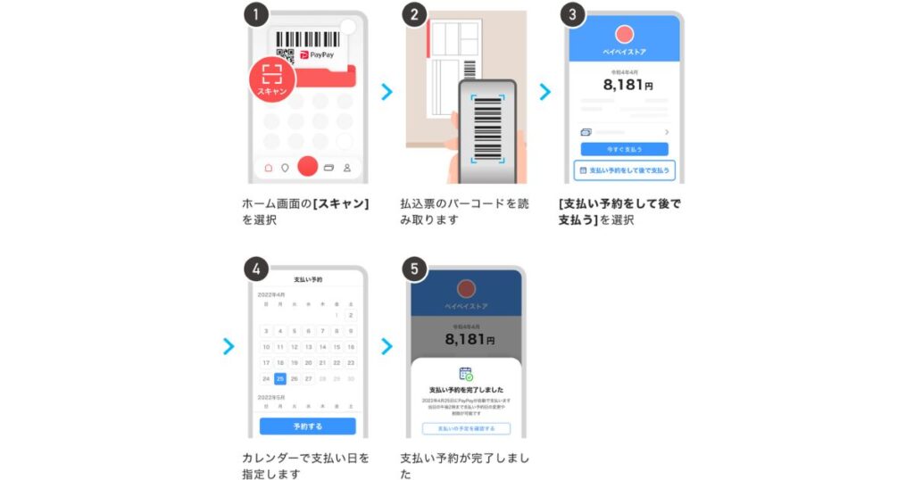 PayPayアプリを使って払込票のバーコードをスキャンし、カレンダーで支払い日を指定して予約決済を完了するまでの手順を示す5ステップの解説図。