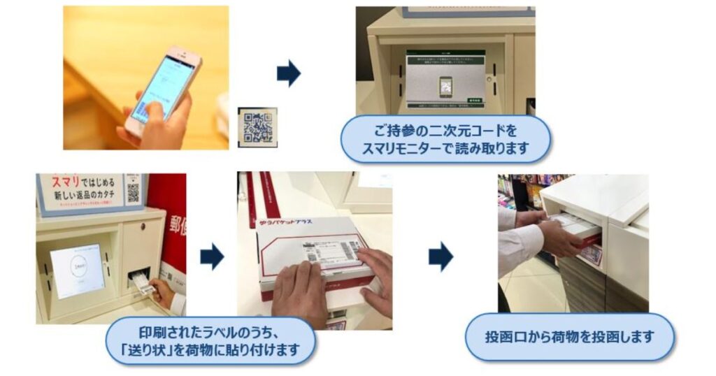 スマホの二次元コード読み取りからラベル貼付、投函までを解説したスマリボックス(SMARI)の操作手順。