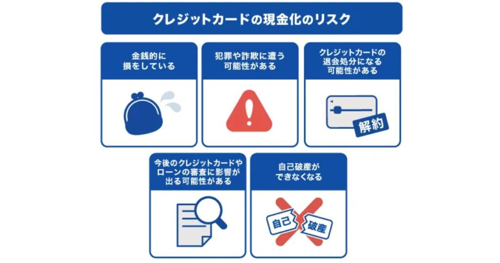 クレジットカードを現金化する際のリスクを説明する、5つの項目が並んだインフォグラフィック。